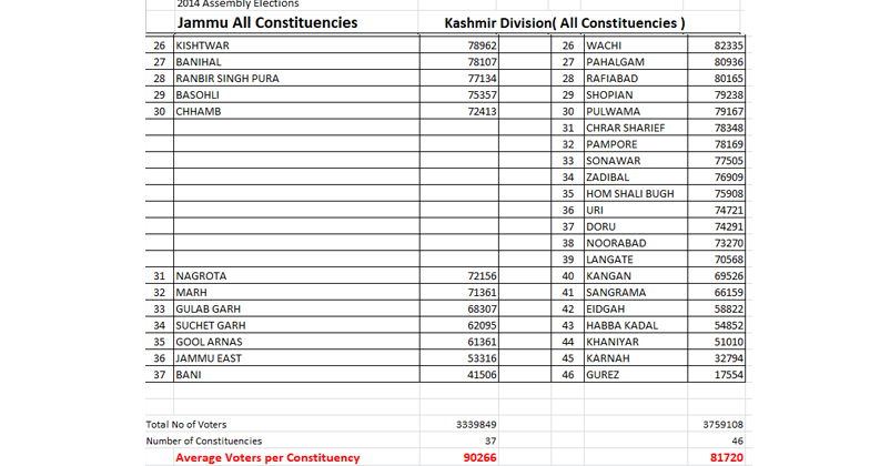 Jammu VS kashmir