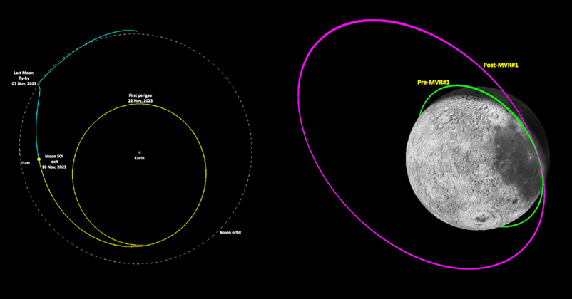 Chandrayaan-3
