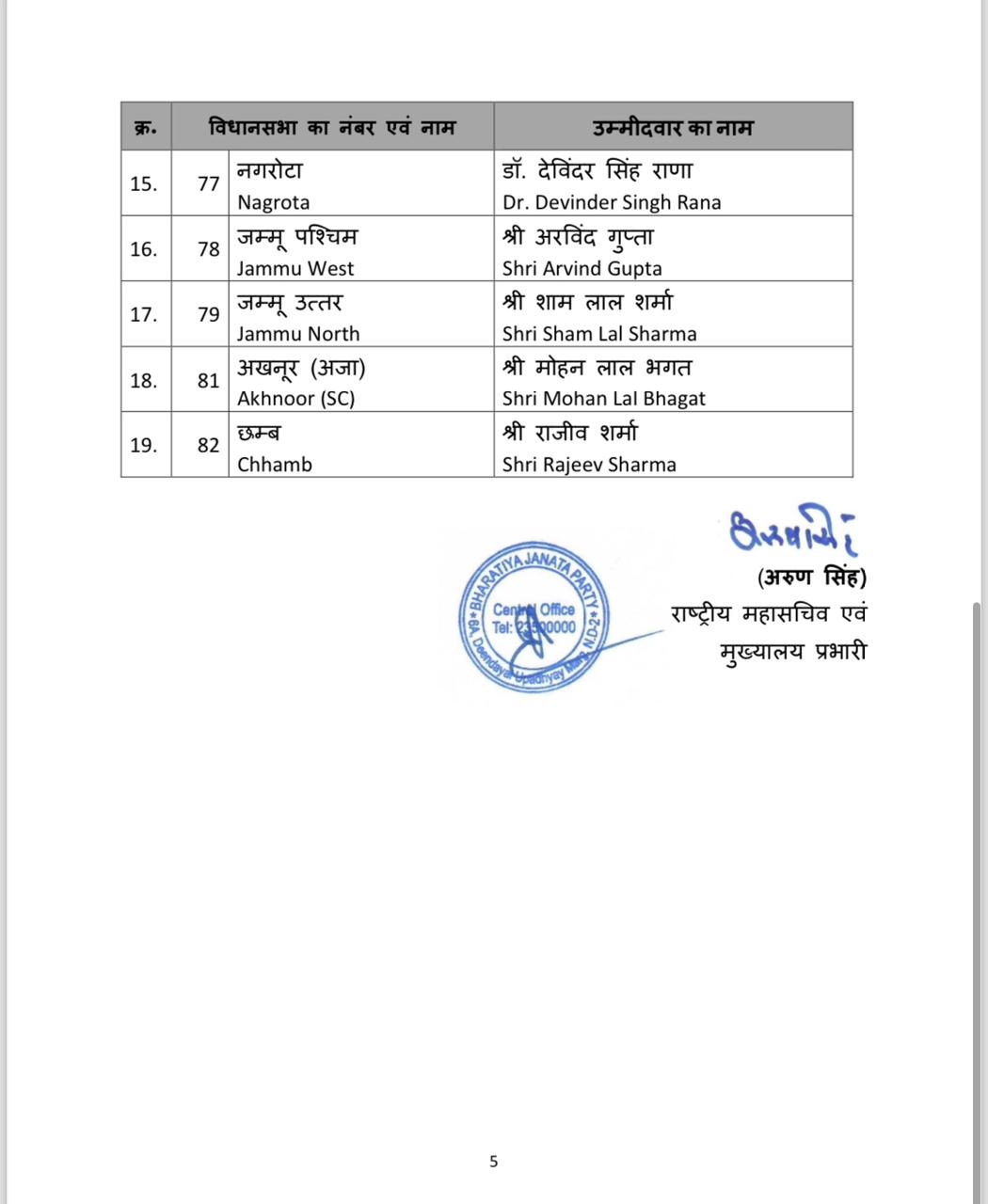 BJP issues 1st list of 56 candidates for J&K assembly Polls. BJP issues 1st list of 56 candidates for J&K assembly Polls.