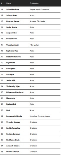 Commented on op sindoor, pahalgam attack cellibrities list