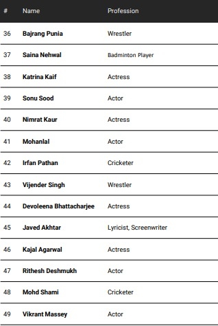 Commented on op sindoor, pahalgam attack cellibrities list
