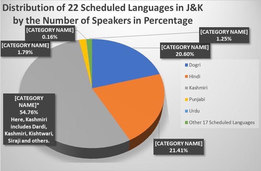 official language in Jamm