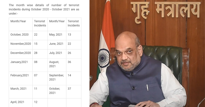 amit shah_1 H amit shah_1 H