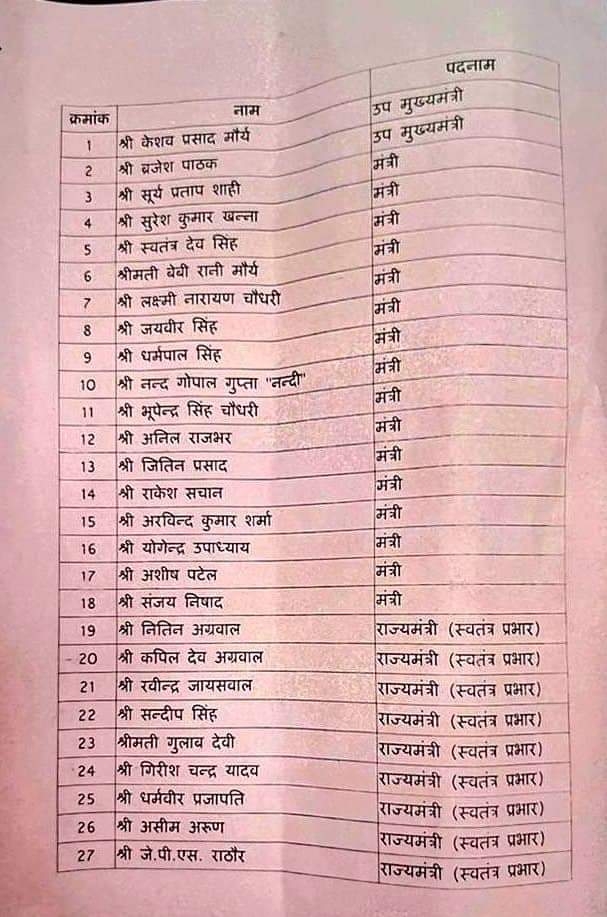 Yogi Caibinet List