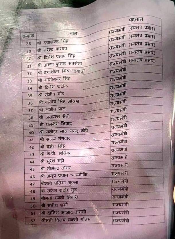 Yogi Caibinet List 2