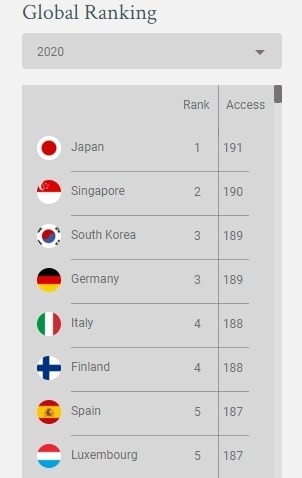 Henley Passport Index 2022 Pakistan