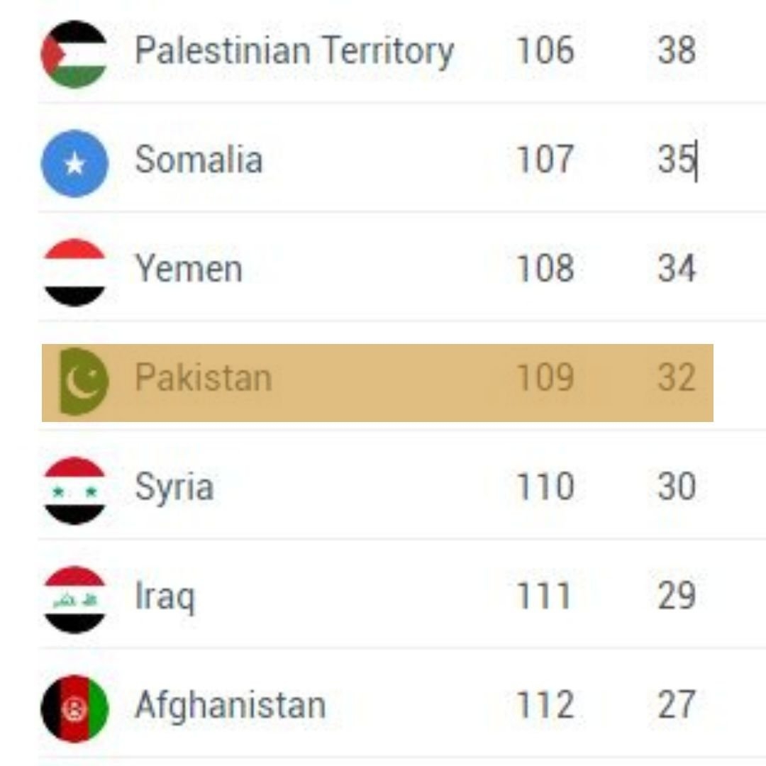 Passport Index Report 2022