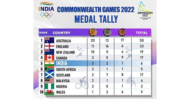 Commonwealth Games