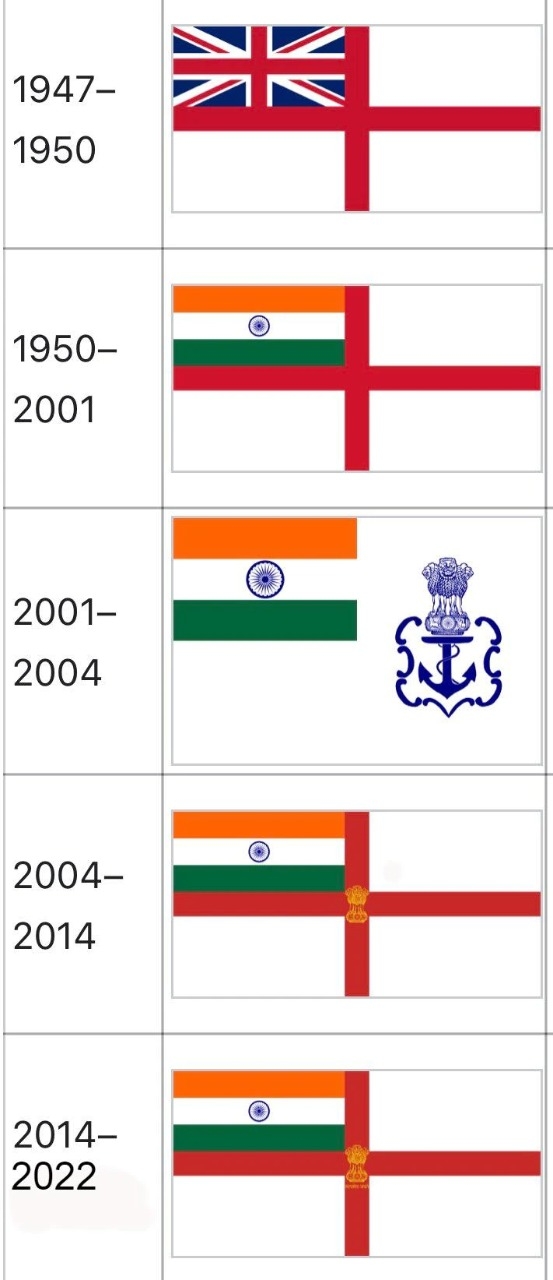 Indian Navy Flag History ....