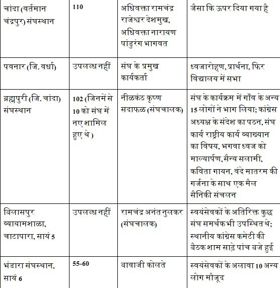 RSS... ..