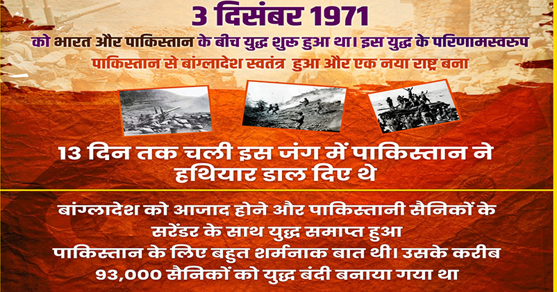 India pakistan war 1971