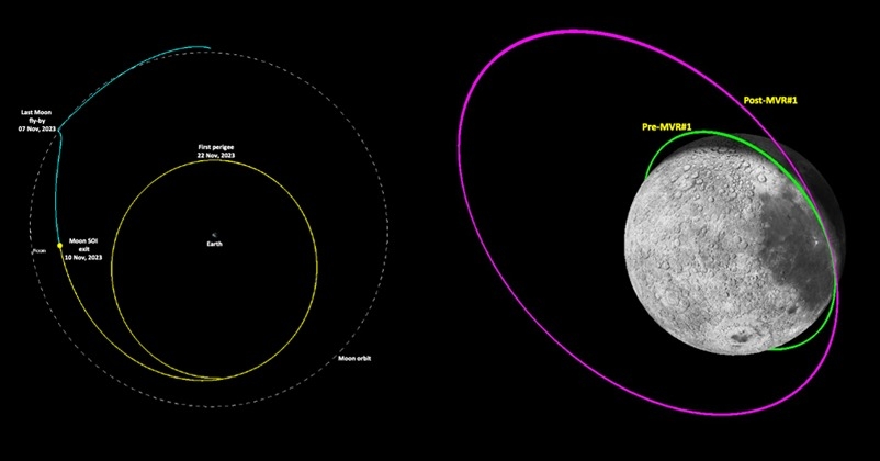 Chandrayaan-3 propulsion module