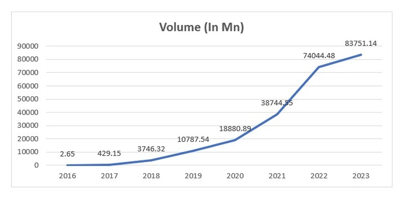 digital payment data india