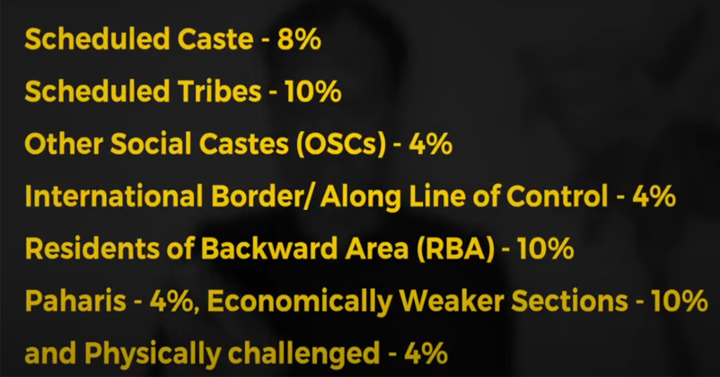 ST Status For Pahari Tribe