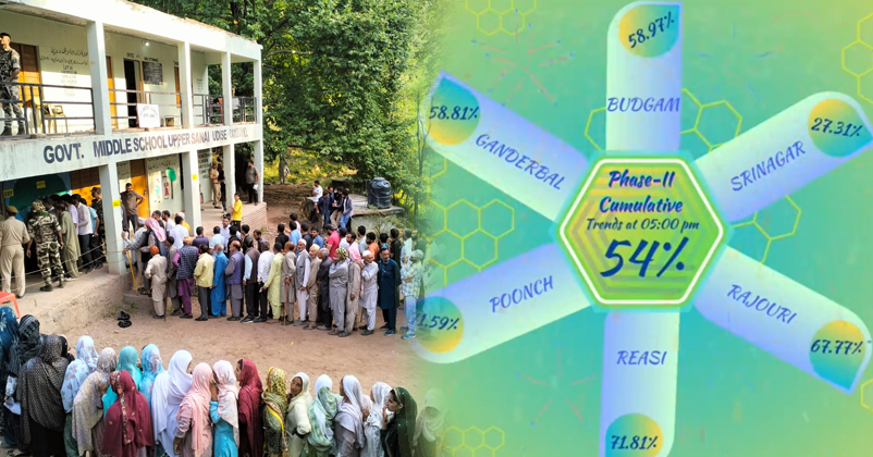 Jammu Kashmir 2nd Phase ELection 2024 Jammu Kashmir 2nd Phase ELection 2024