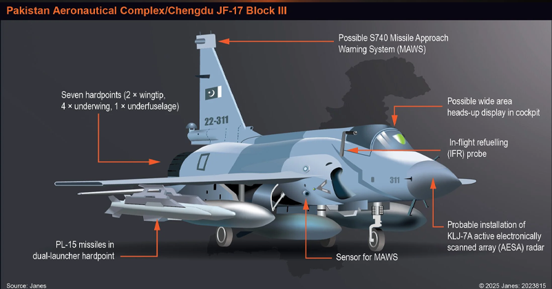 Pakistan JF17