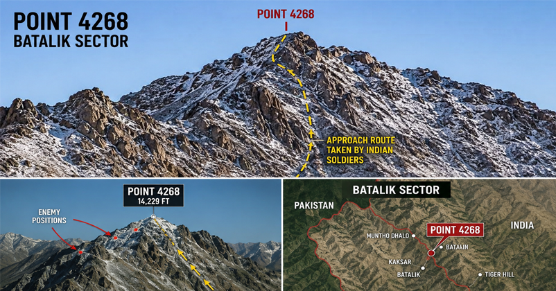 Point 4268 Kargil war