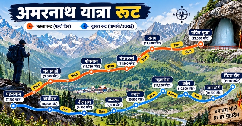 amarnath yatra history 